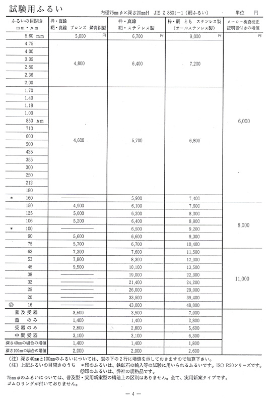 購入値下げ その他 標準試験用ふるい(ID製) 実新型 IDφ200mm 125μm 5-5390-24 その他  SWEETSPACEICECREAM